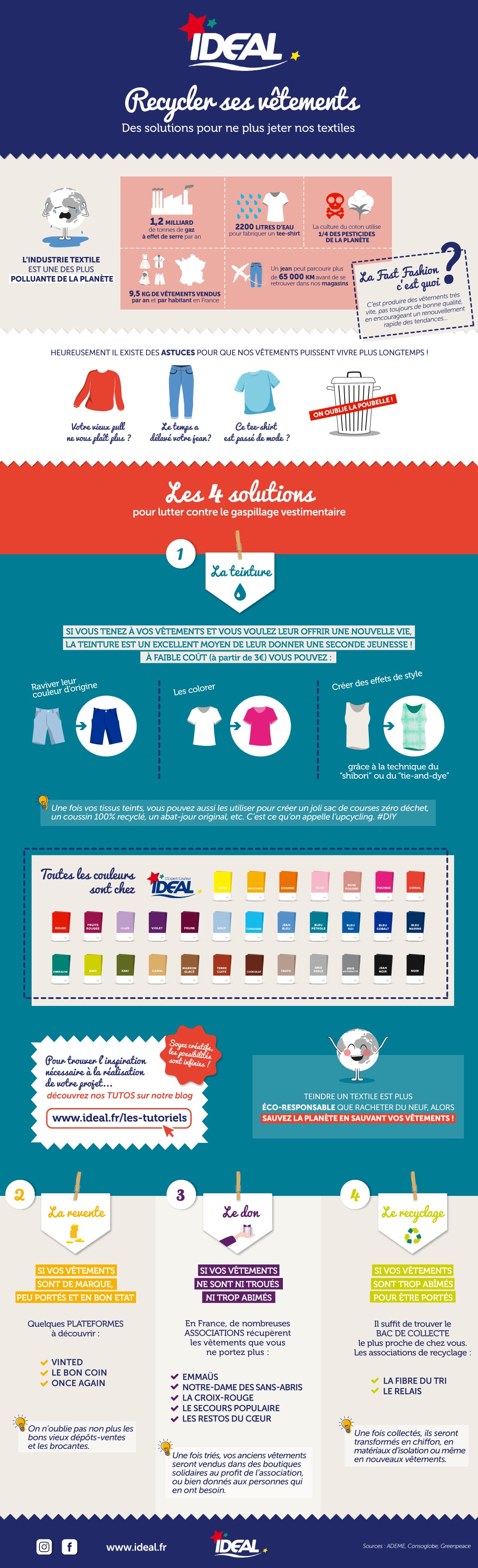 Infographie pour savoir que faire de ses vieux vêtements